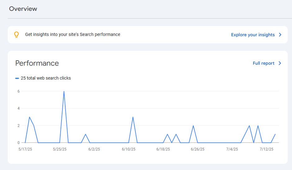 Google Search Console performance graph showing clicks for psdigitalcreater.com
